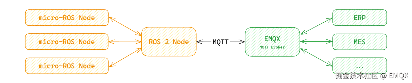 01ros2toemqx.png