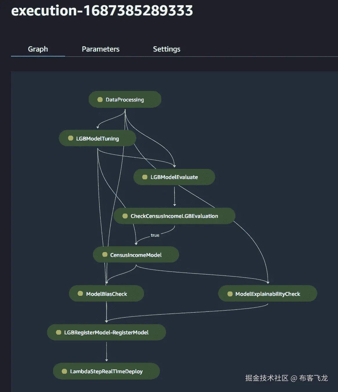 图 9.4 – LightGBM 人口普查收入管道成功执行