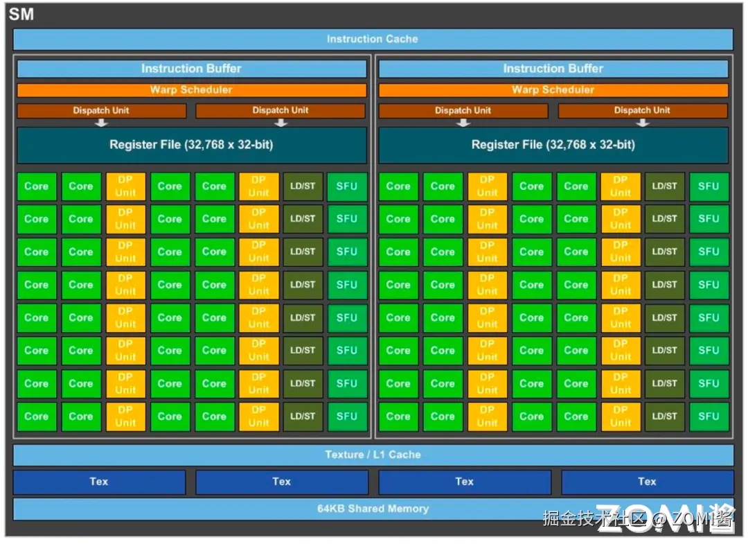 Pascal 帕斯卡架构 SM