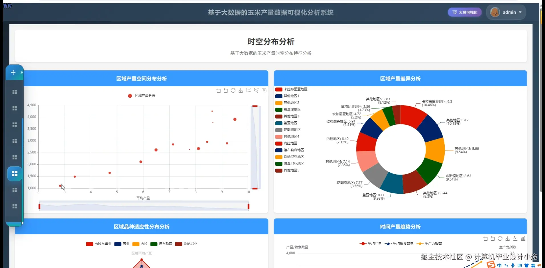 时空分布分析.png