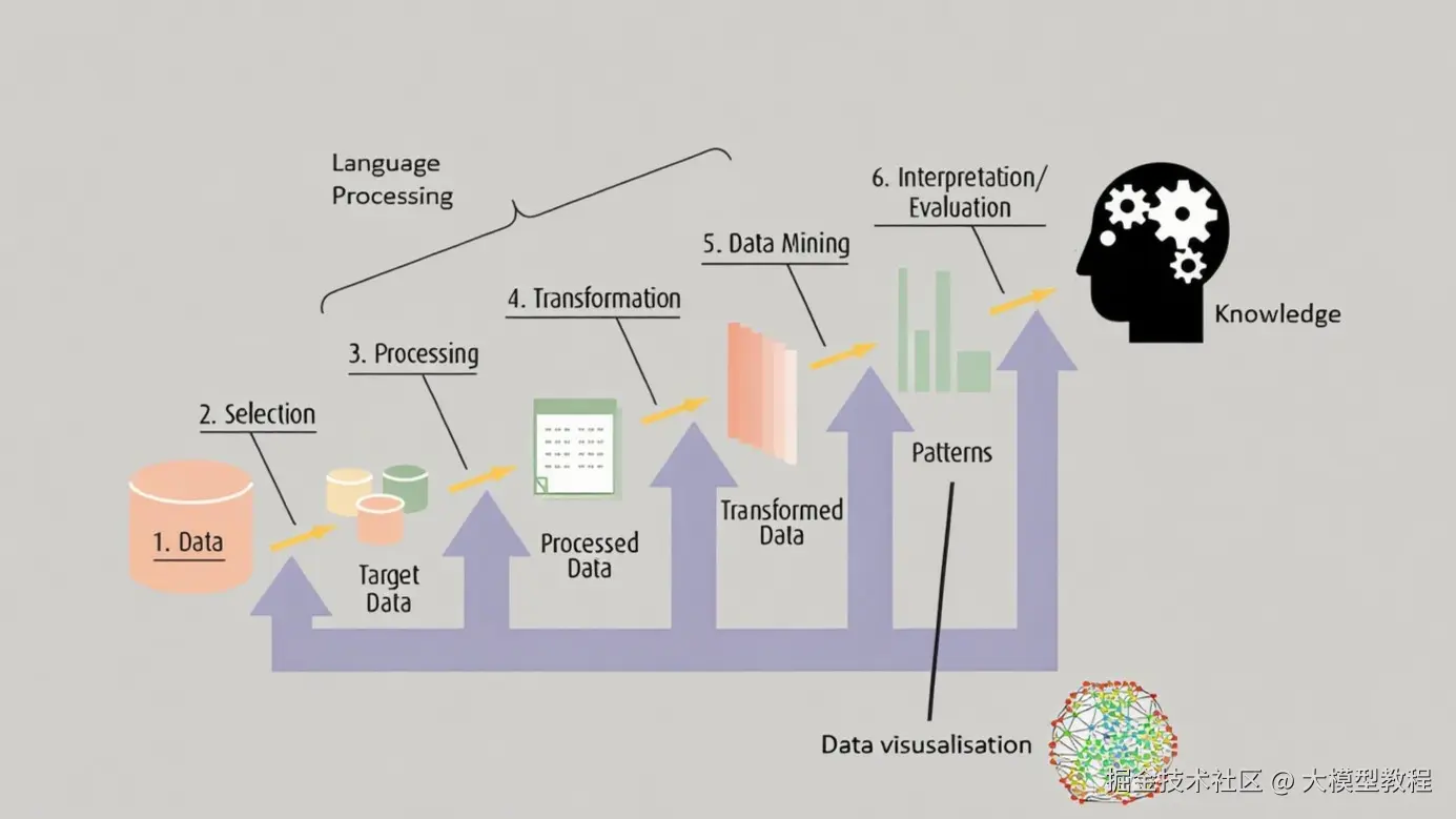 https://datascientest.com/en/natural-language-processing-definition-and-principles