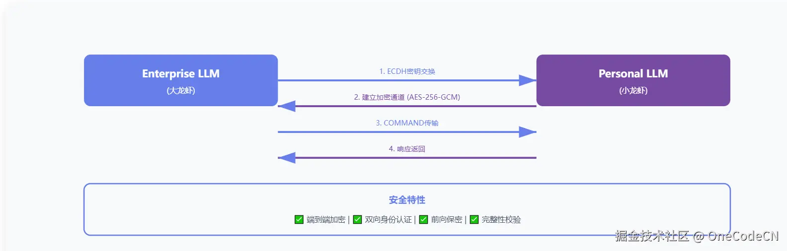 请在此添加图片描述