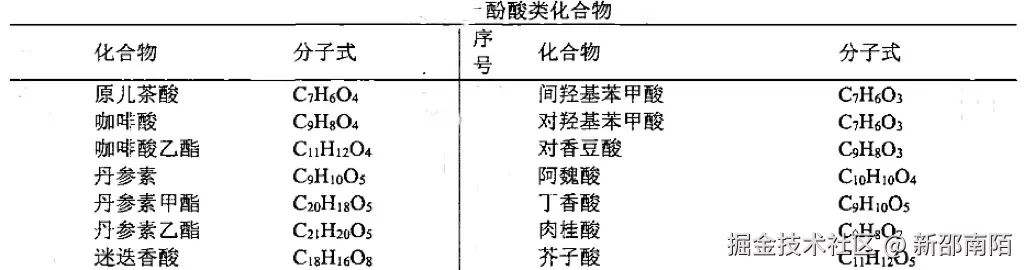 酚酸类 _20250709144802.jpg