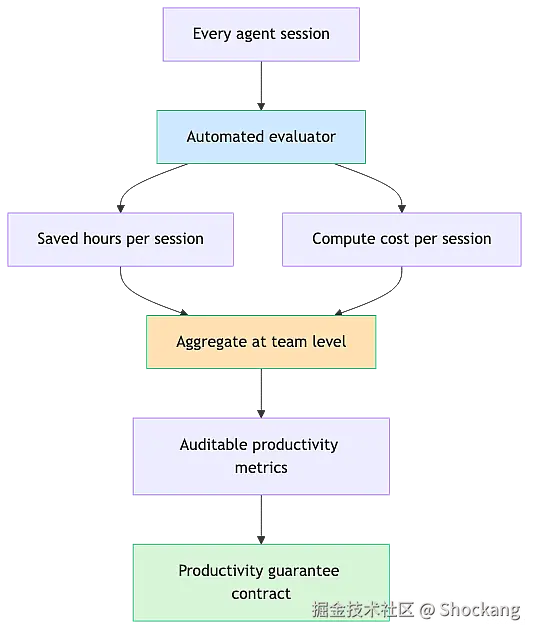 roi-measurement-chain