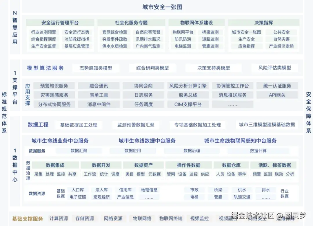 做城市生命线工程，必知的十大解决方案：城市生命线解决方案TOP10，资料大全