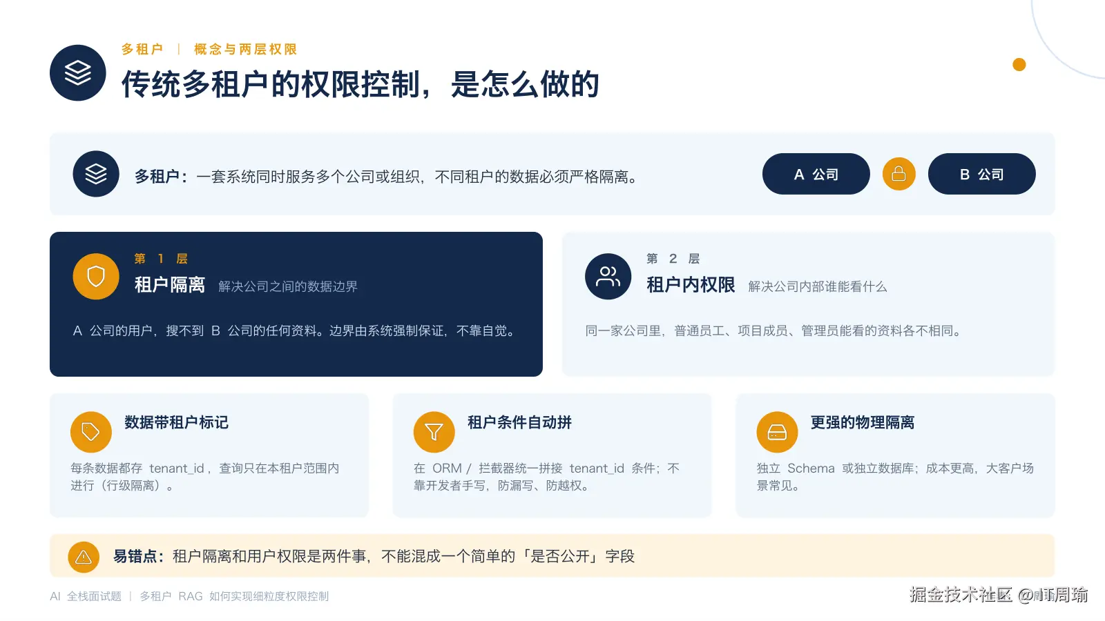 多租户的两层权限