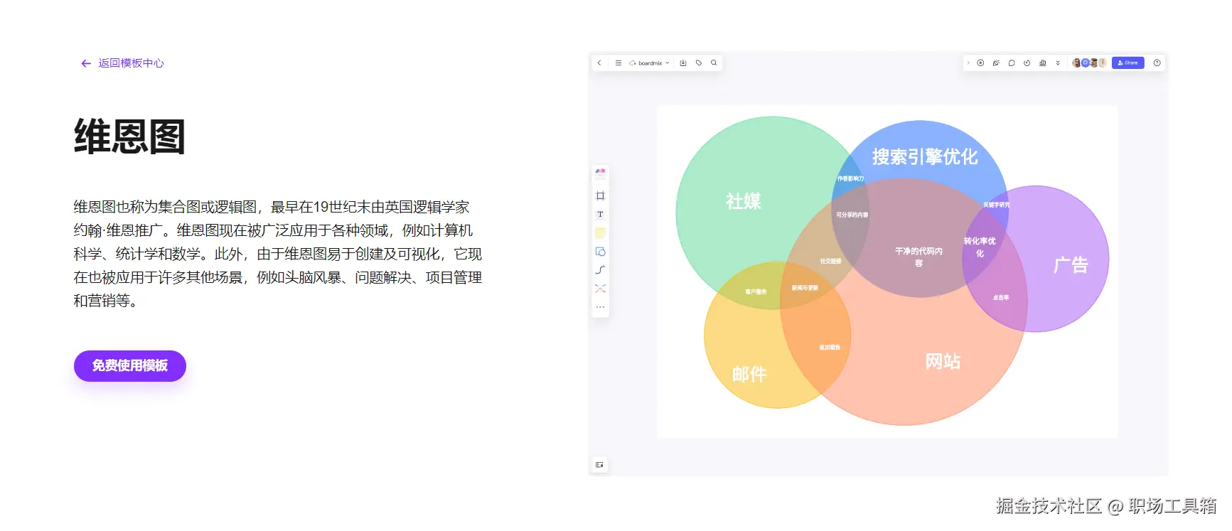 在线韦恩图软件boardmix