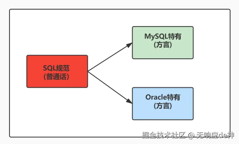 sql背景知识.png