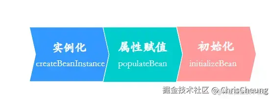 c8931807ce294cb19f7df77982ad621a~tplv-k3u1fbpfcp-zoom-in-crop-mark:4536:0:0:0.awebp.png