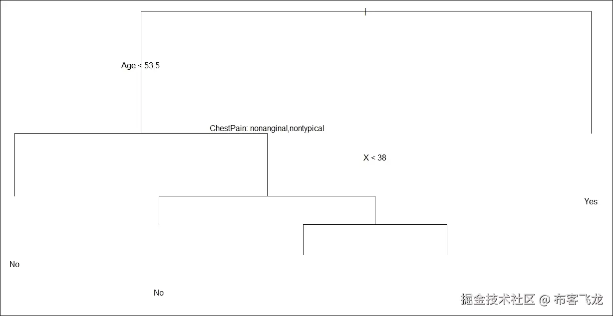 步骤 5 - 改进模型