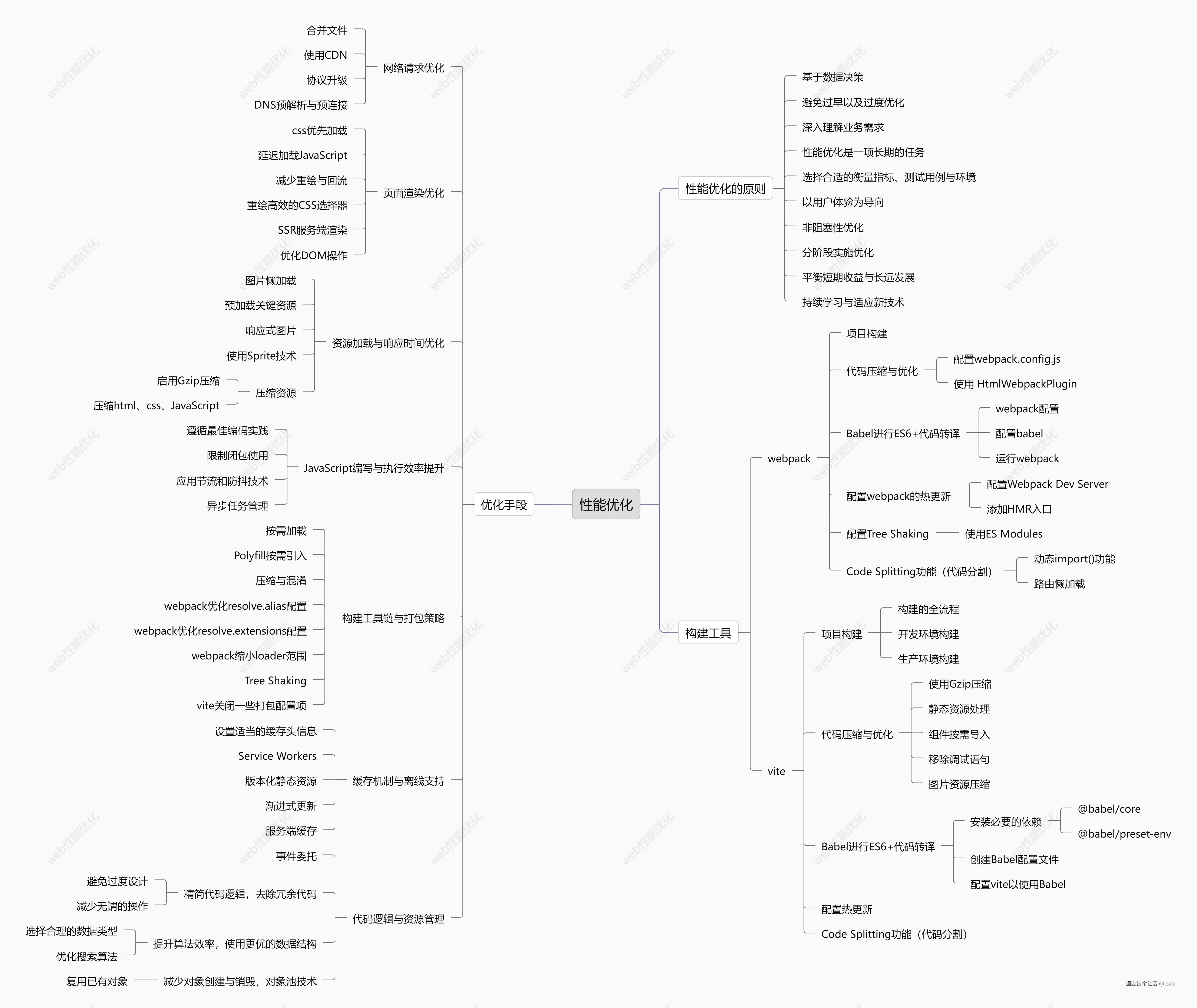 性能优化.png