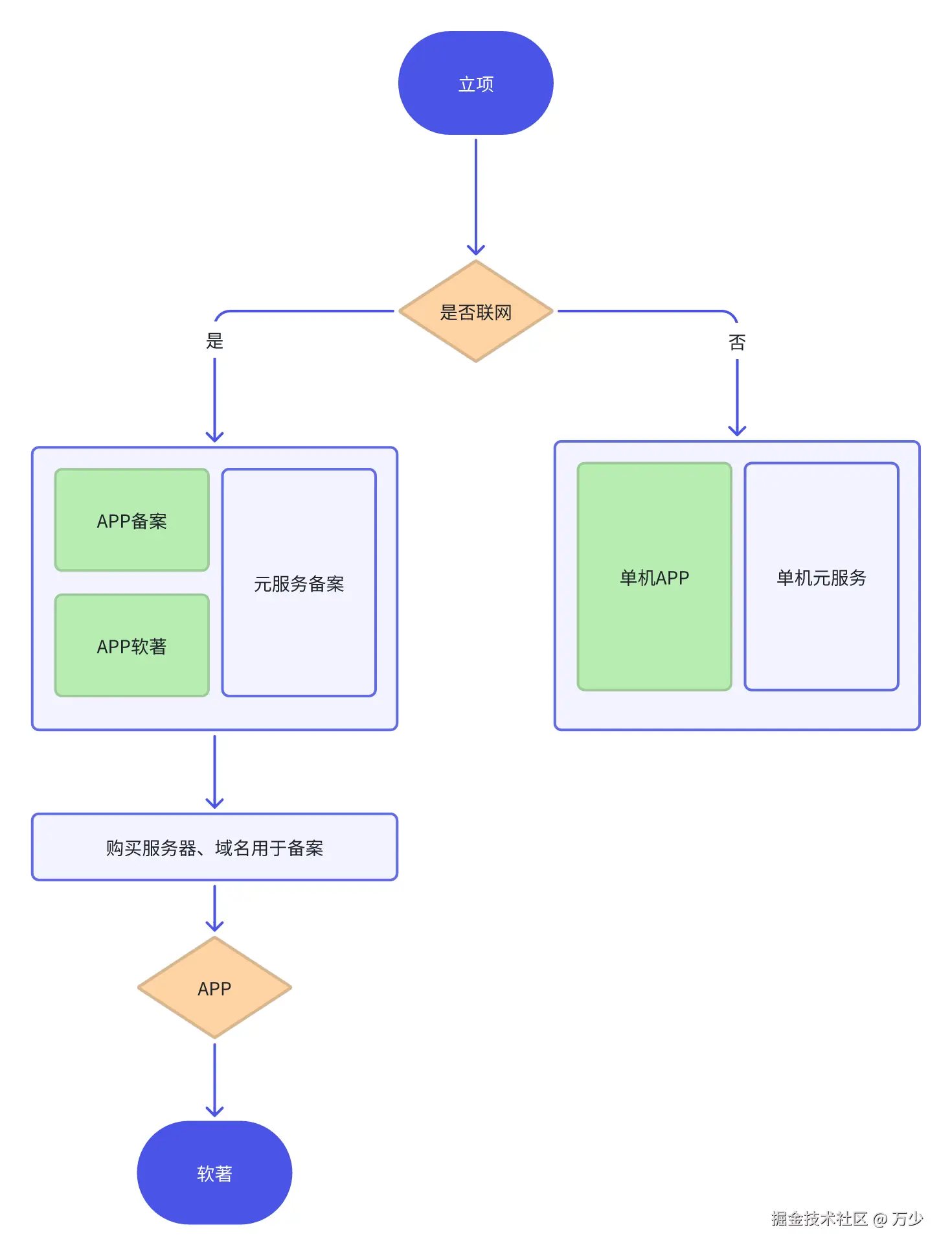 image-20250722074951115