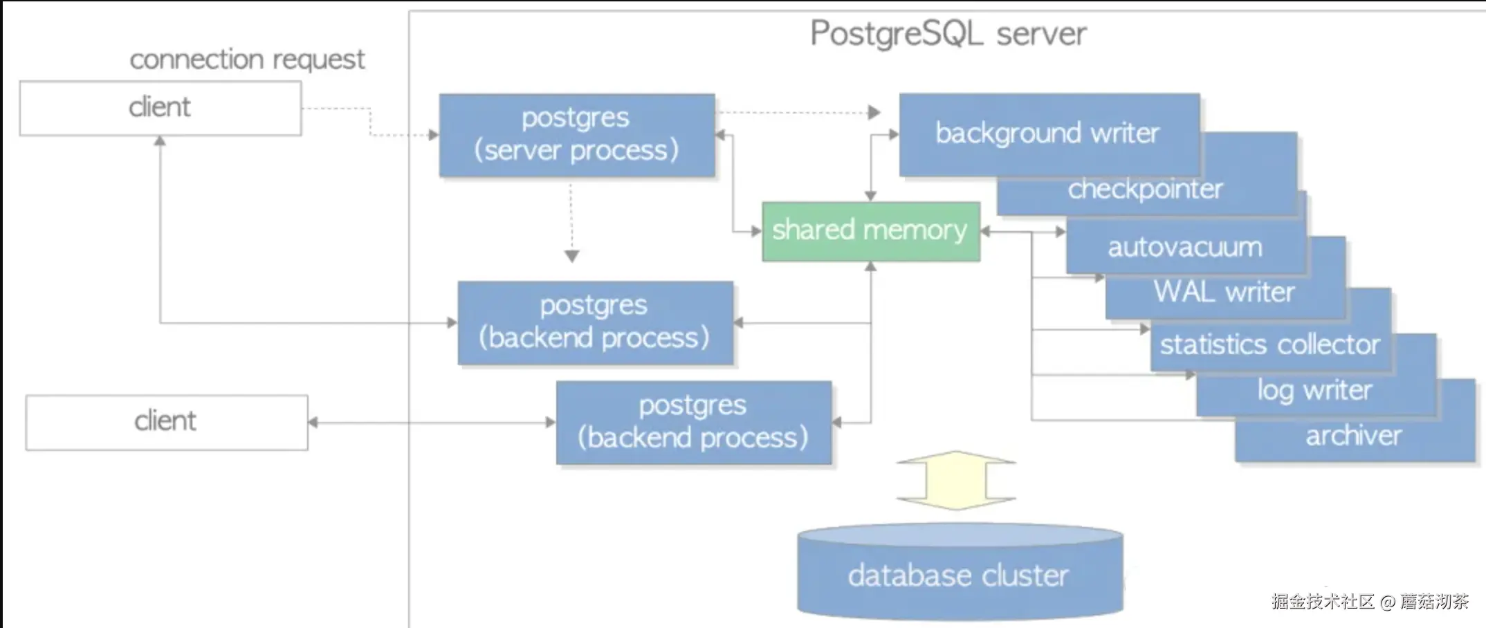 Screenshot 2025-02-26 at 22.09.13.png
