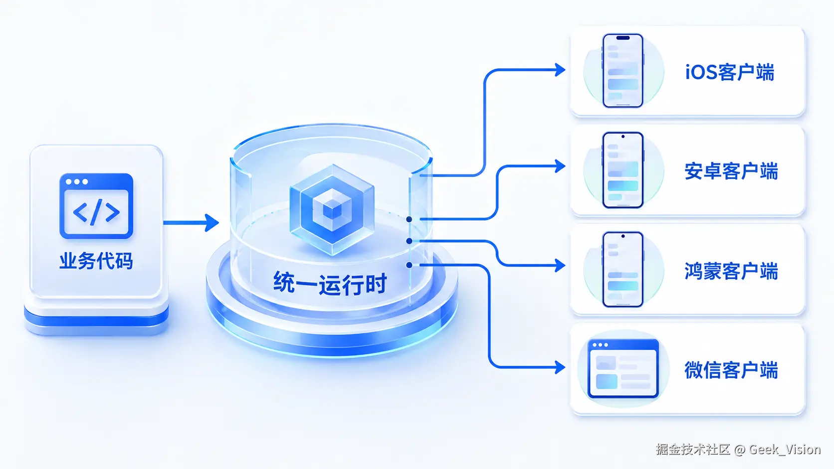 inline_01_multiplatform_runtime