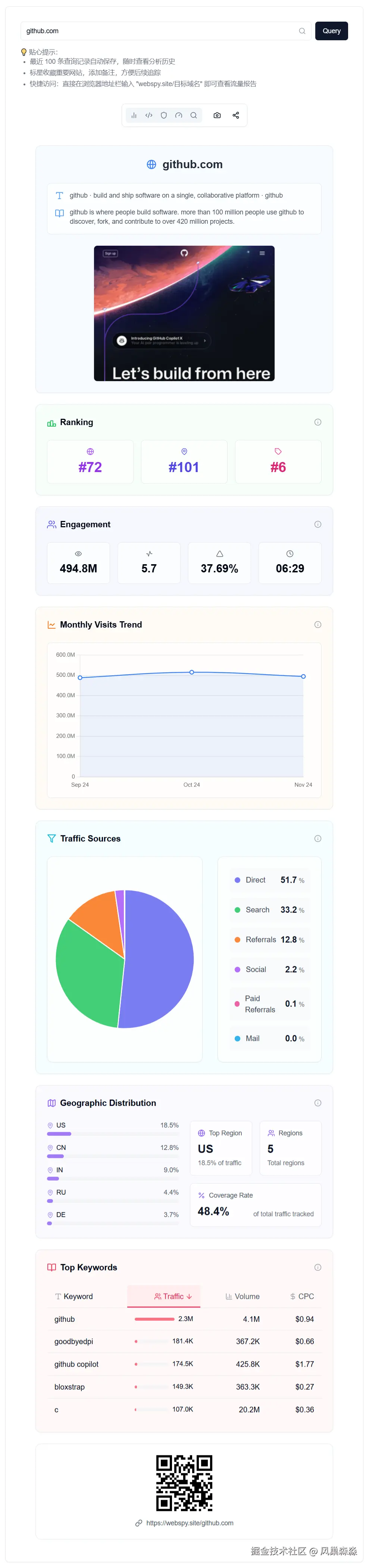 02-webspy-site-专业的一站式网站流量分析及工具集成平台-professional-one-stop-website-traffic-analytics-and-tool-integration-platform-示例-eg-github.png