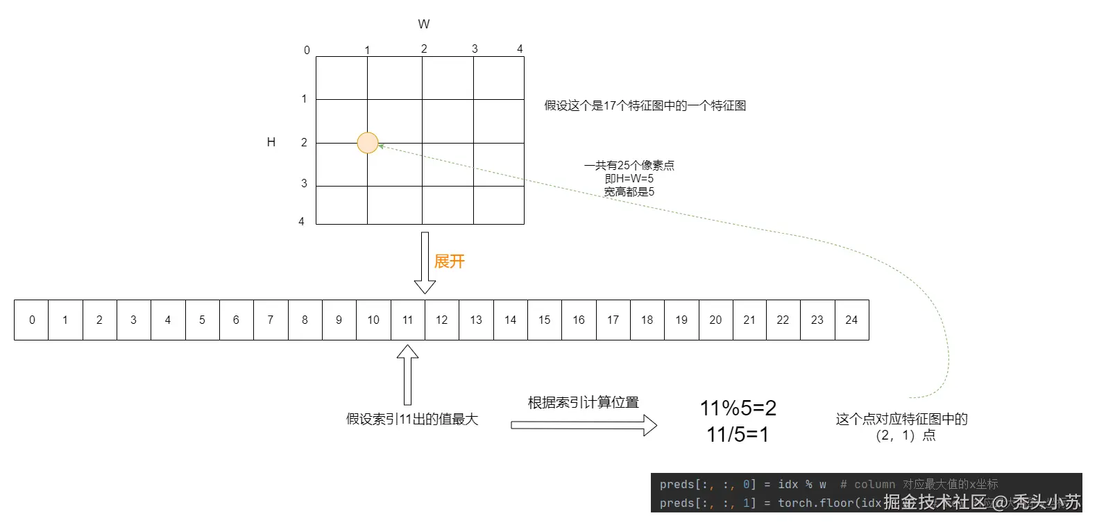 关键点-第 9 页.drawio