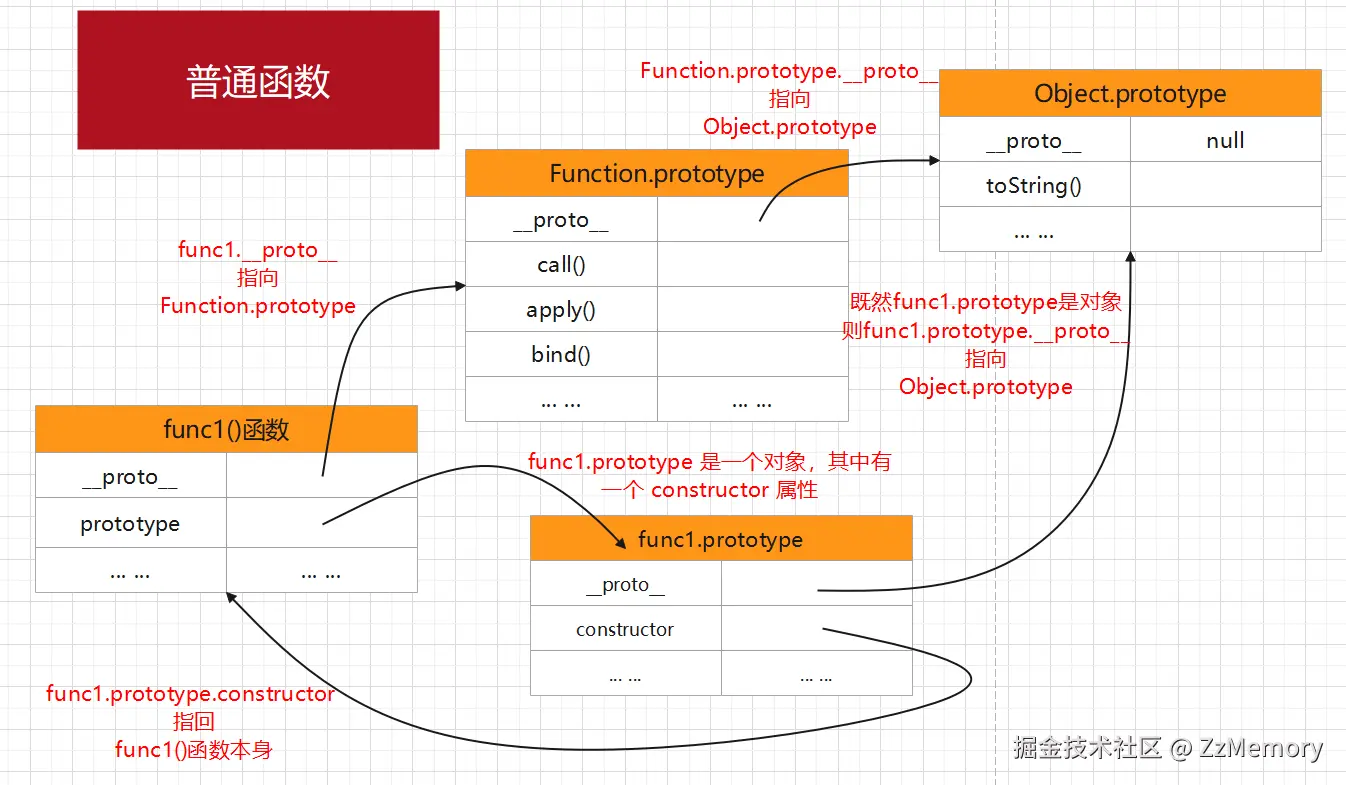 图 5 普通函数与原型链详情图.png
