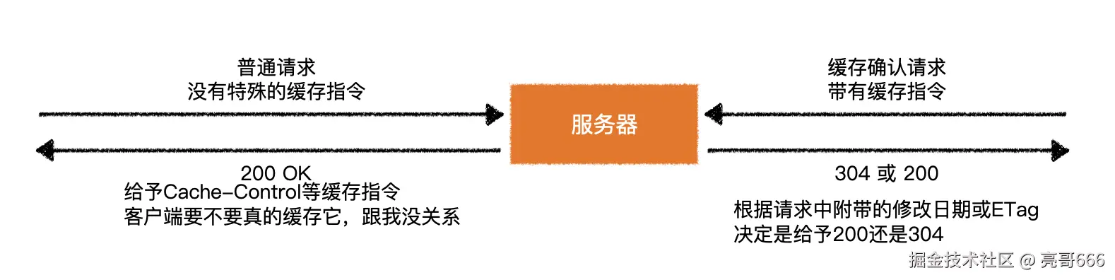 image-20200501083702987