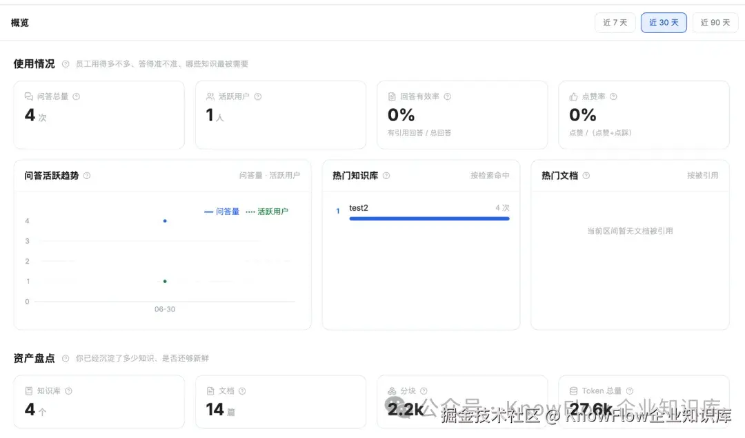 产品概览