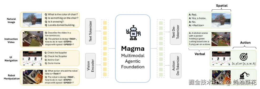 Magma-pretrain