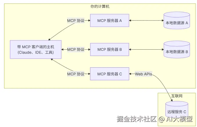 image-20250419095413432