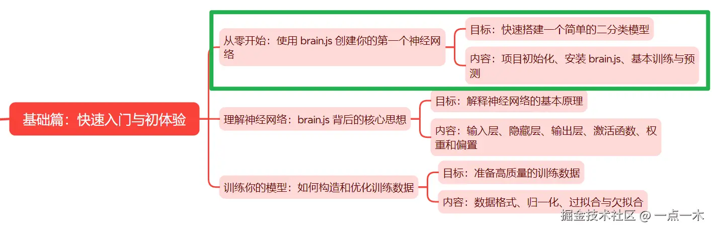 Brain.js-01
