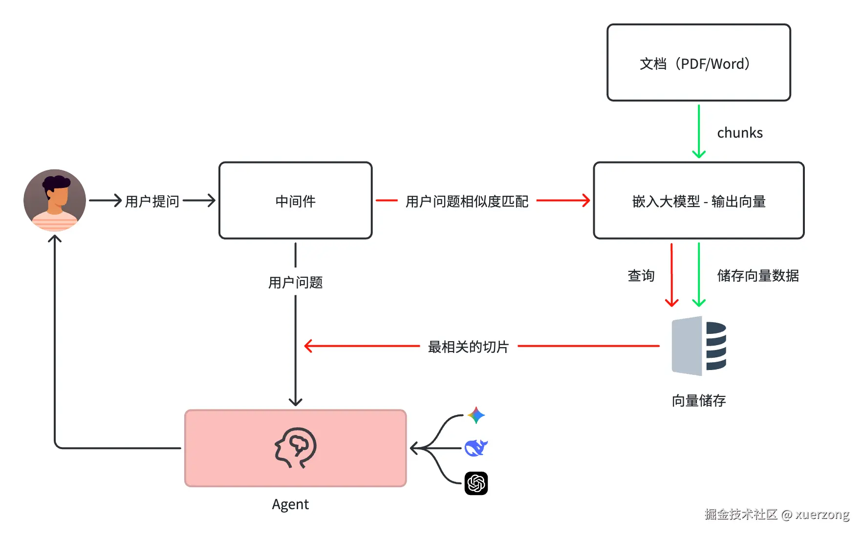 rag-workflow.png