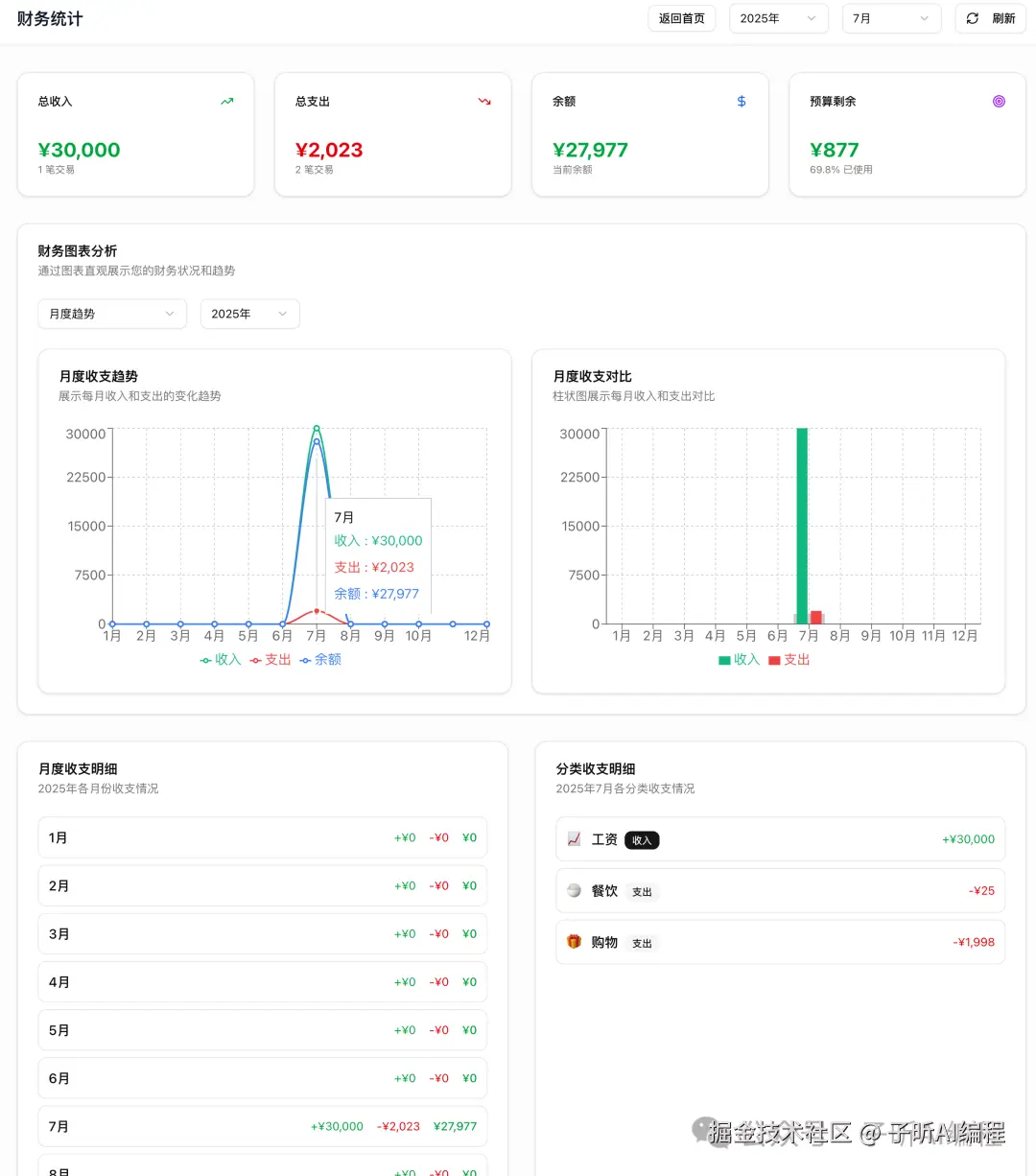 统计图表