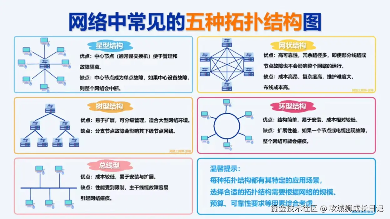 图片来源网上