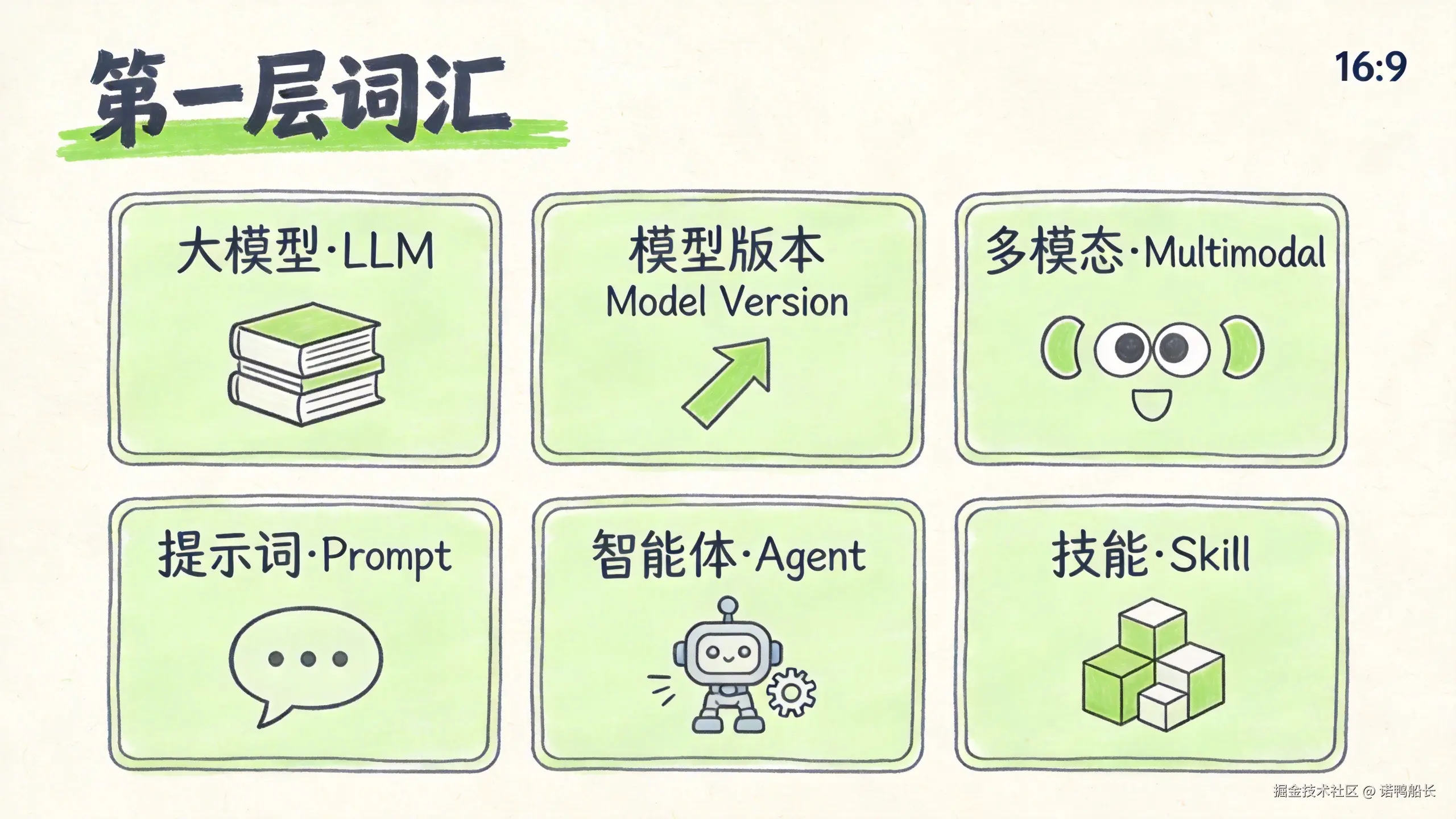 第一层词汇总览