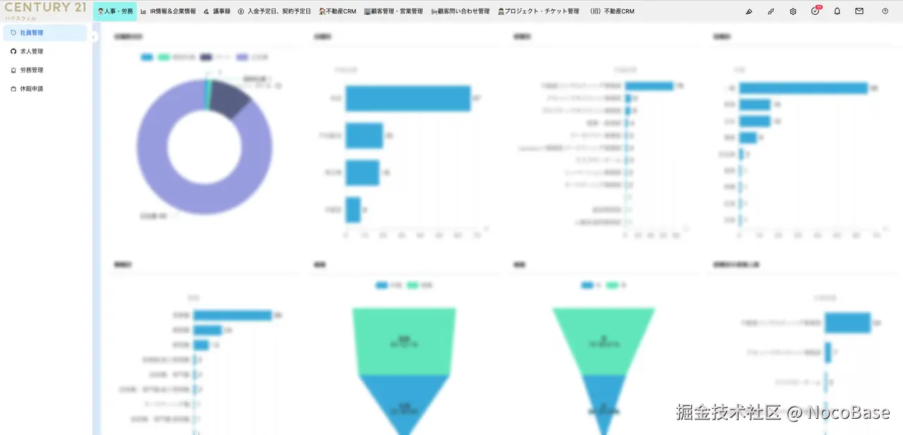 Clearer visibility of HR information