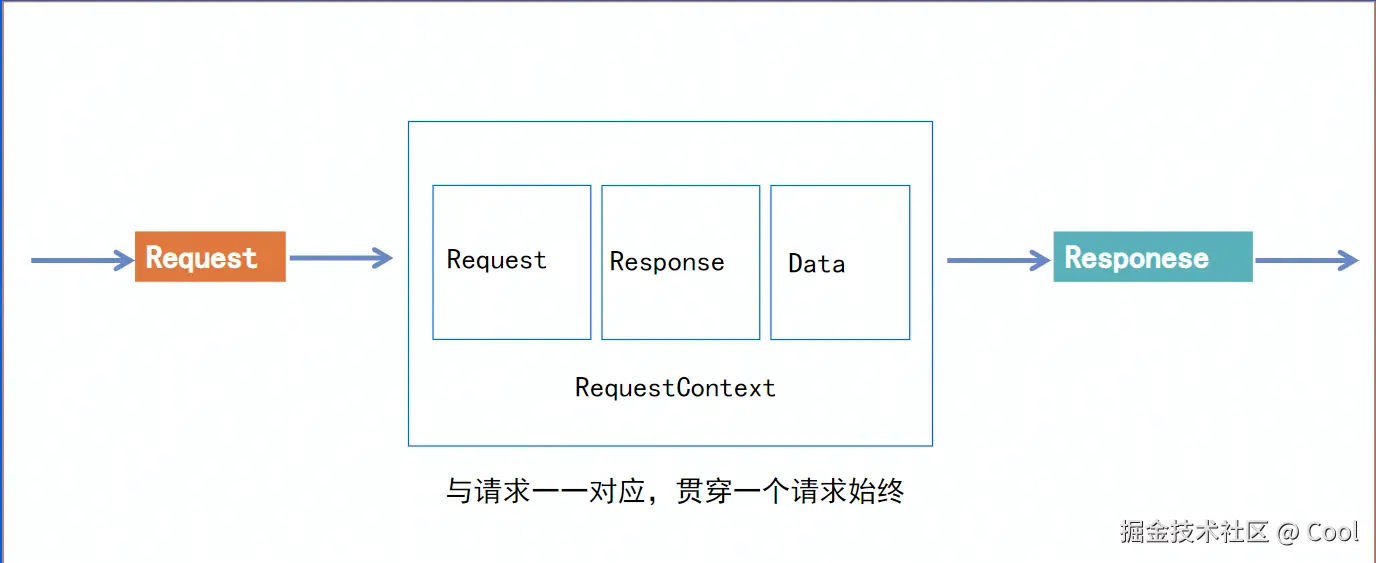 image-20220528183145093.png