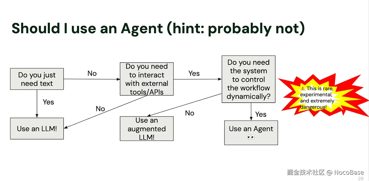 Should I use an Agent