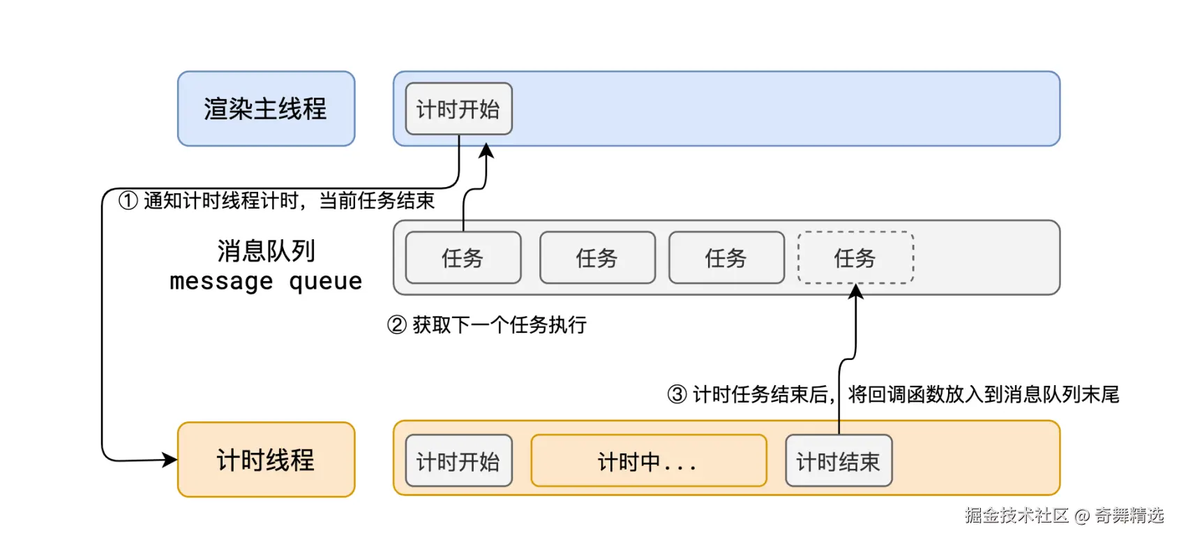 截屏2025-10-23 15.59.25