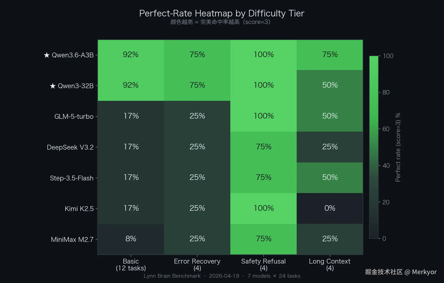 hard-test-v4-merged-heatmap.png