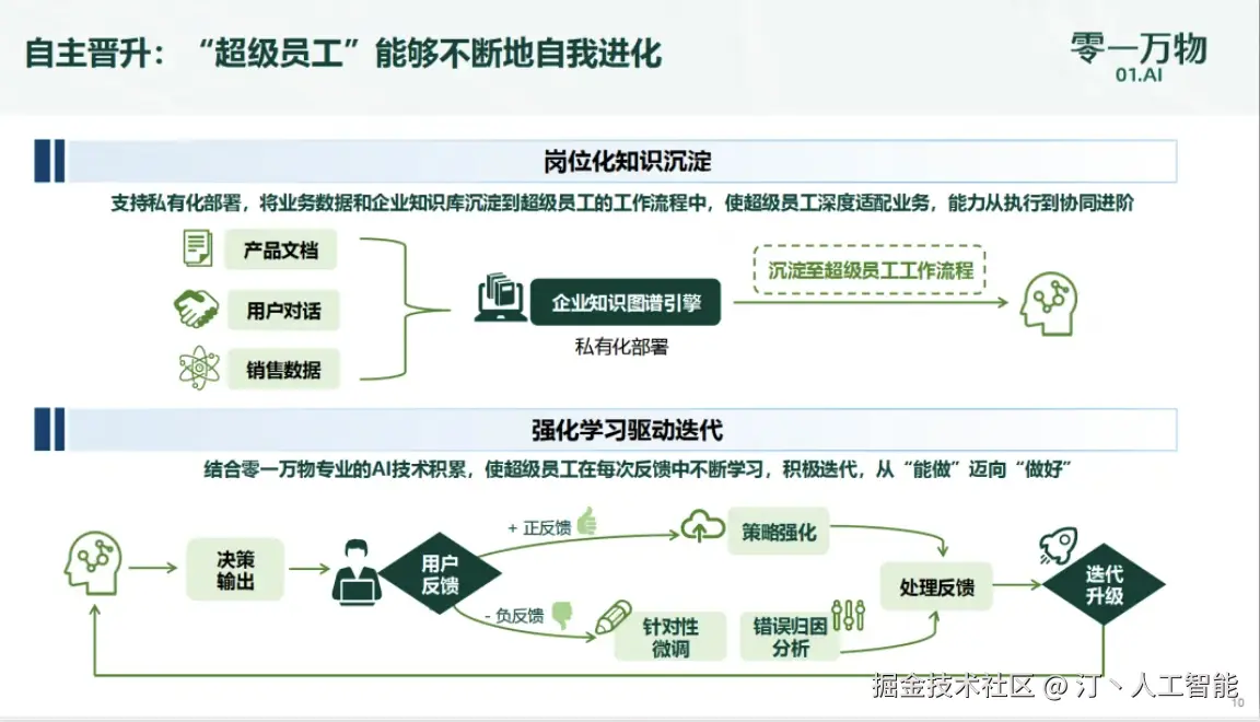 零一万物1.png