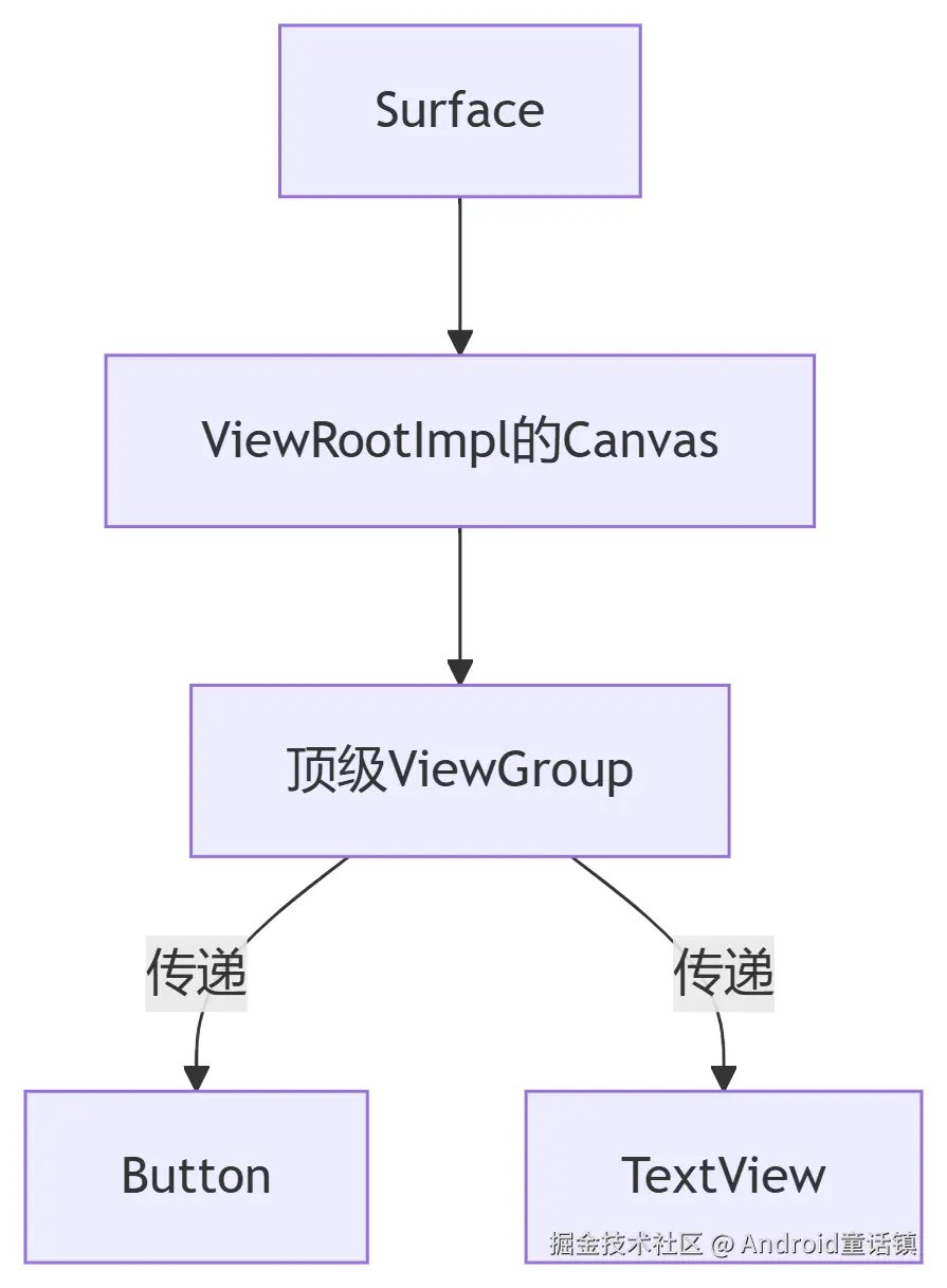 deepseek_mermaid_20250704_659549.png