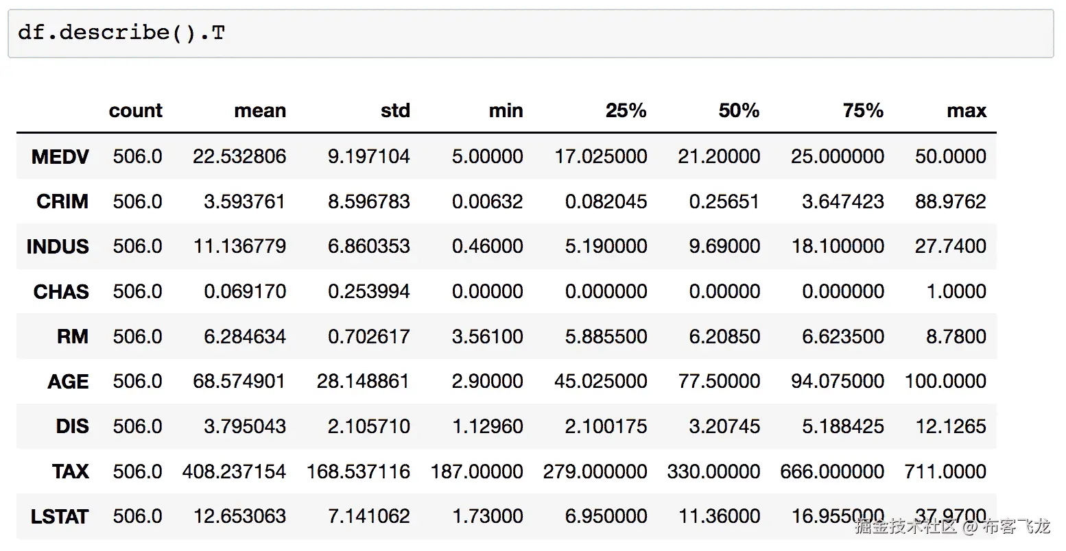 Explore Boston housing datasetexploringthe Boston housing dataset