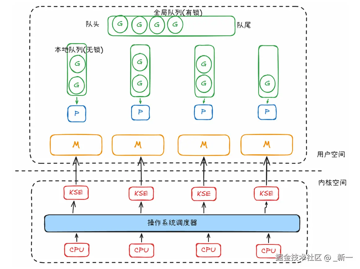 GMP模型.png