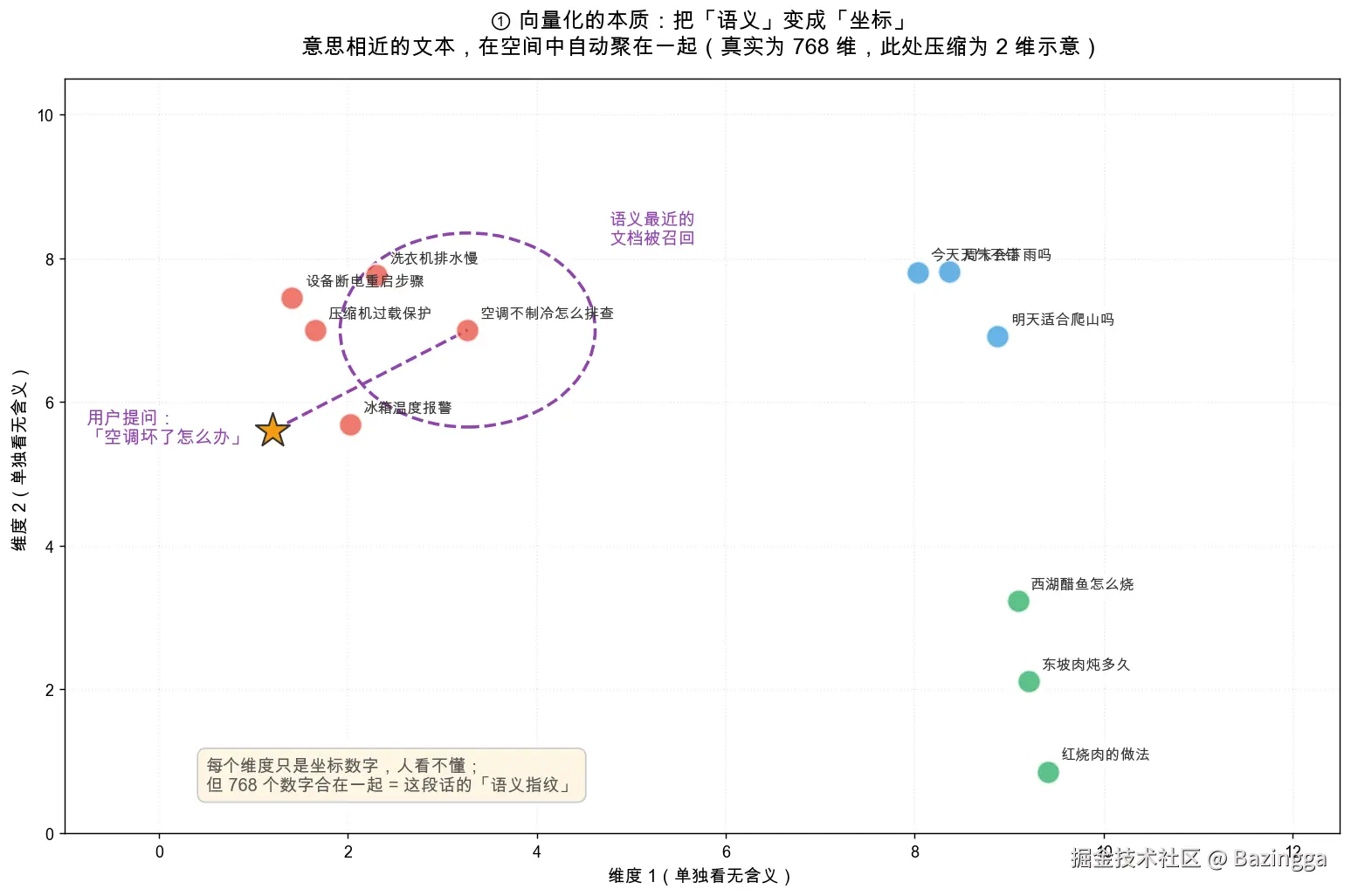 rag-concept-1-semantic-map.png