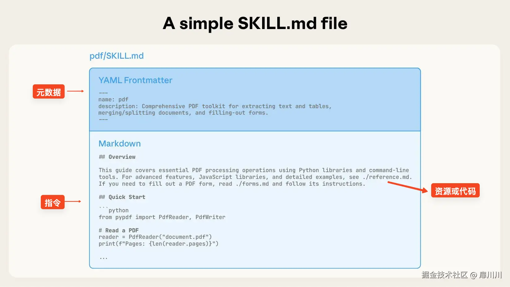 A simple skill.md file