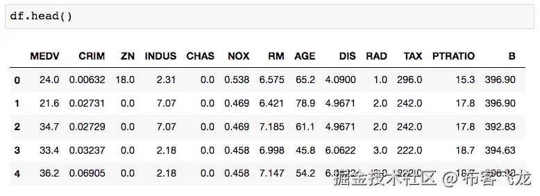 Load the Boston housing dataset