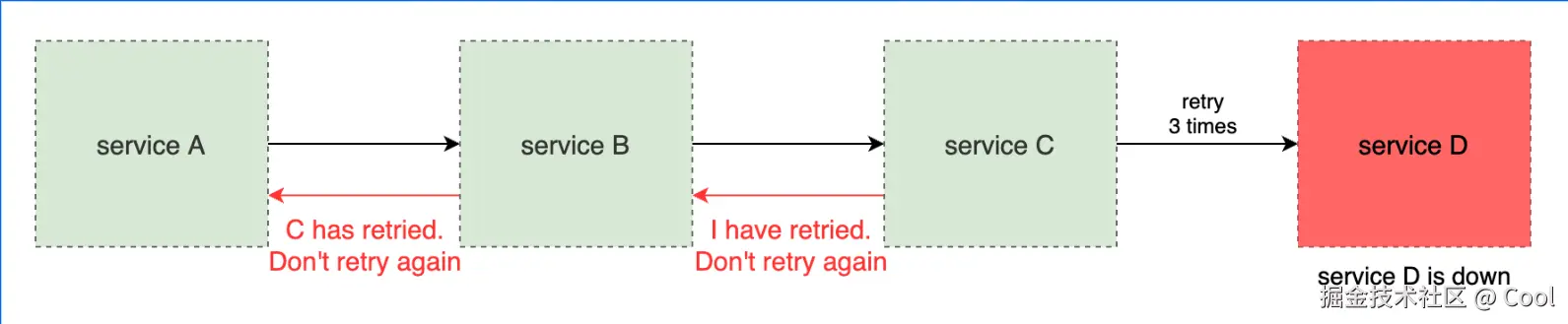 image-20220529181724627.png