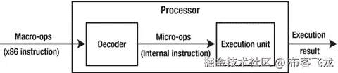 A978-1-4842-0100-8_1_Fig6_HTML.jpg