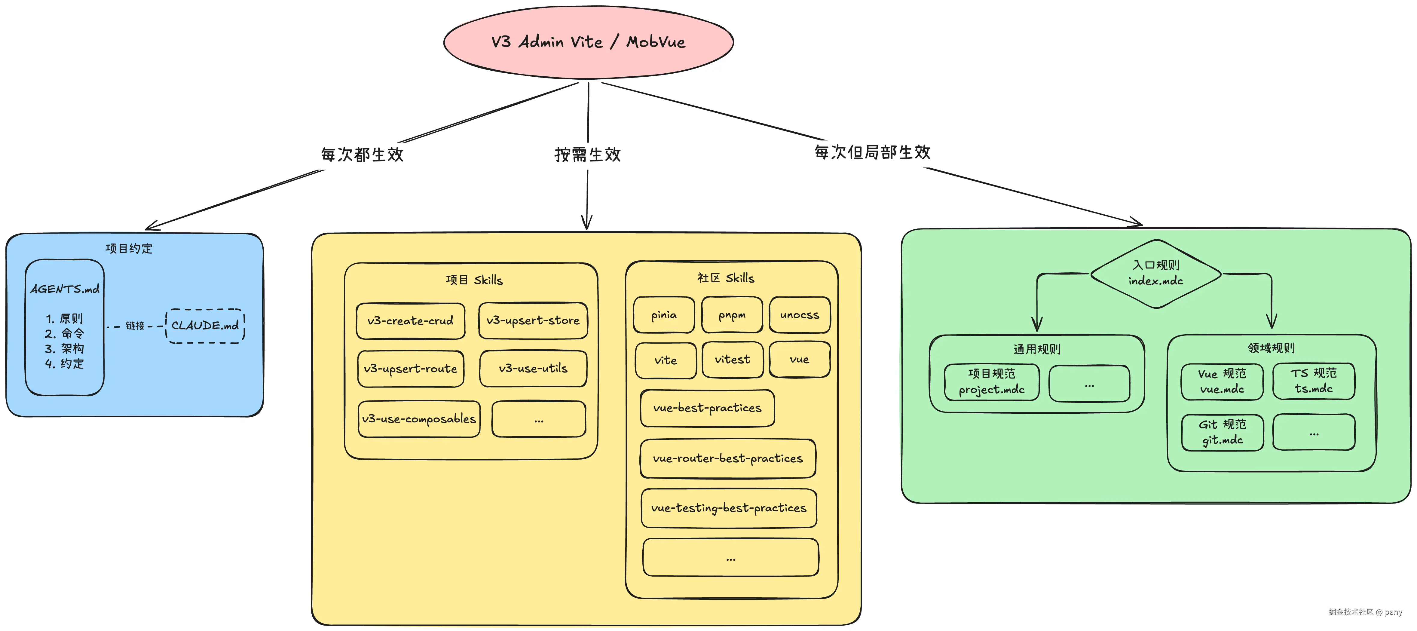 AI友好架构图.png