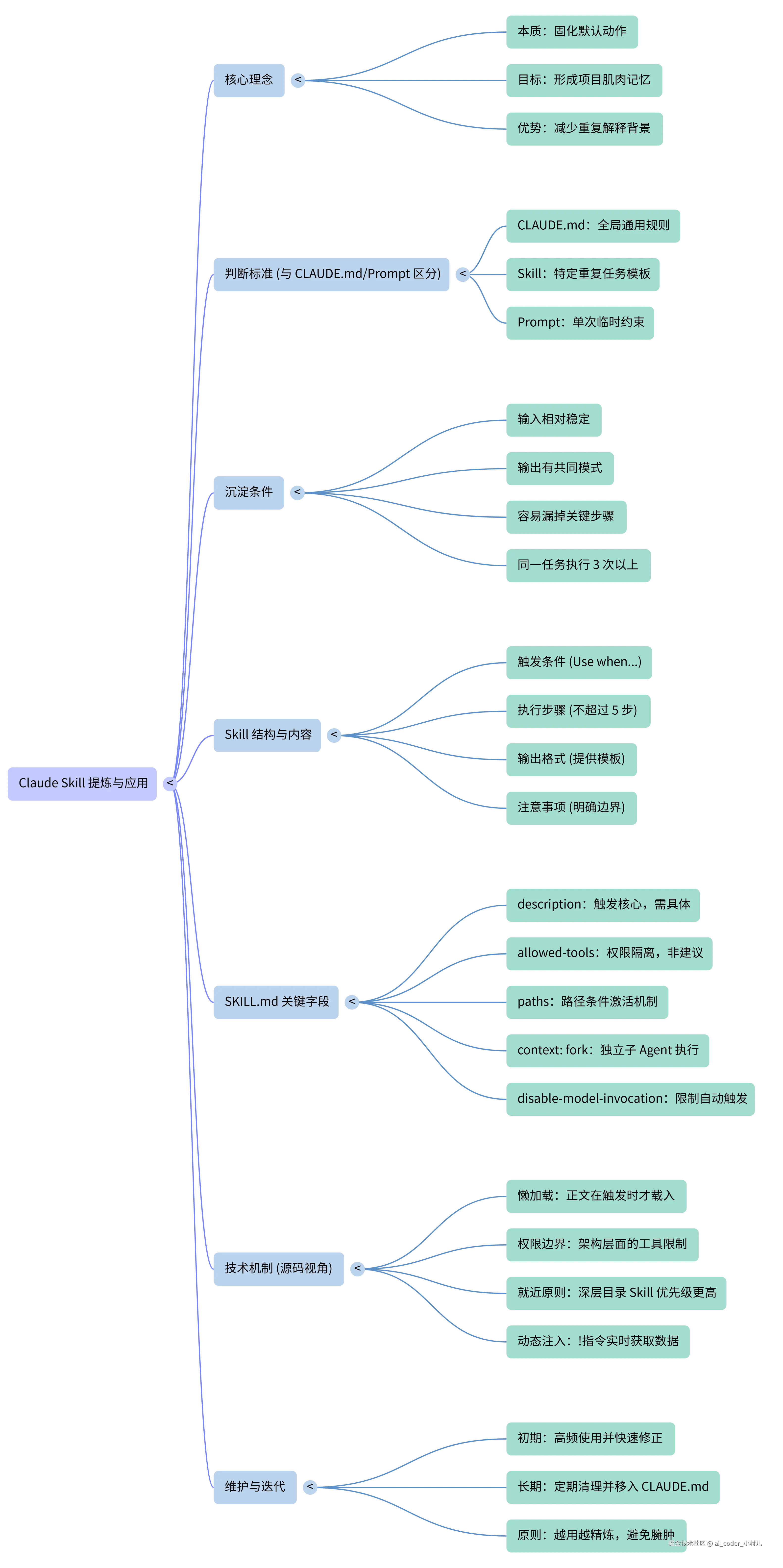 NotebookLM Mind Map.png
