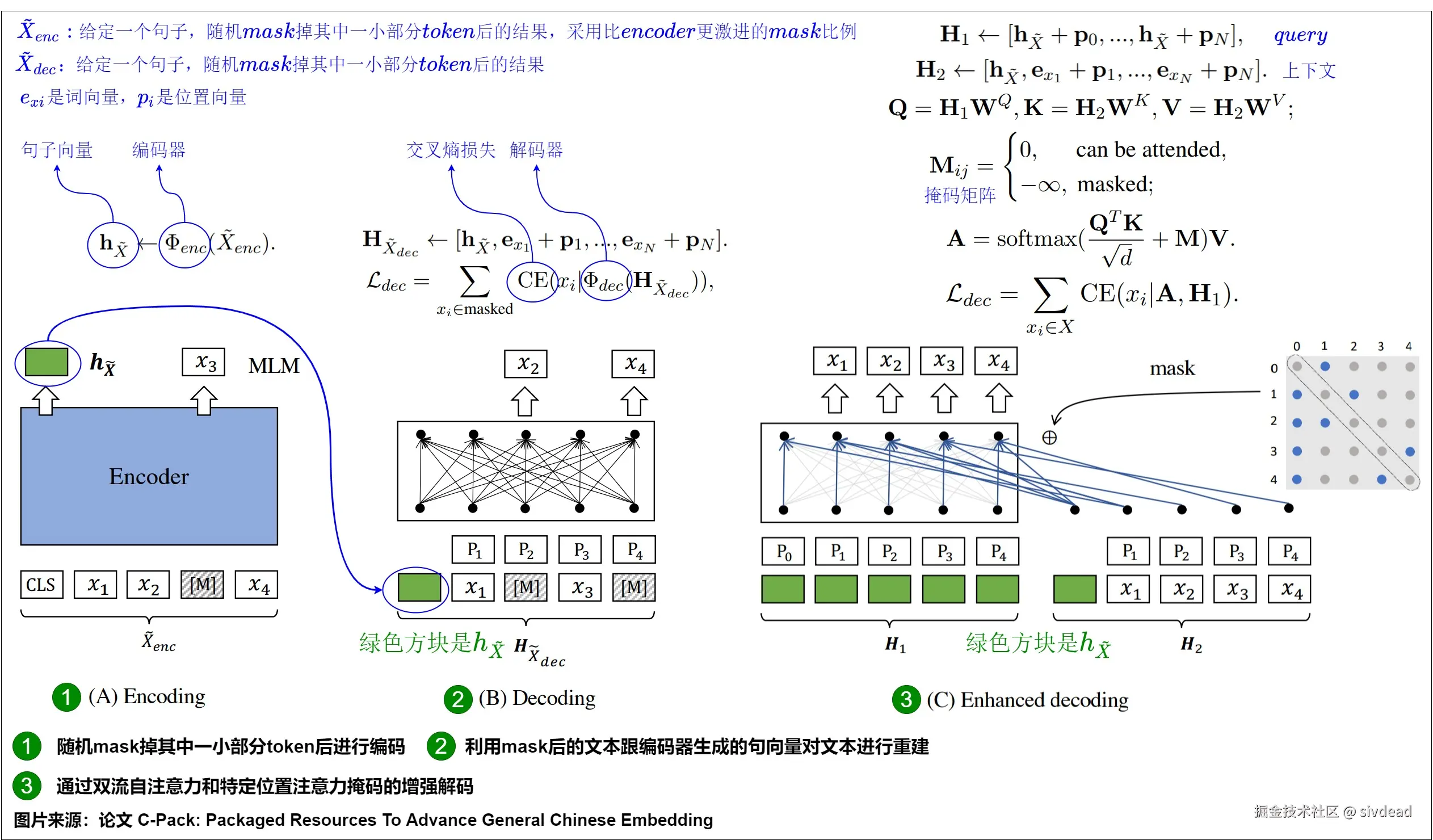 向量空间示意图，展示相似概念的文本被映射到邻近区域的图片