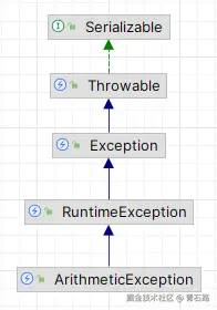 ArithmeticException