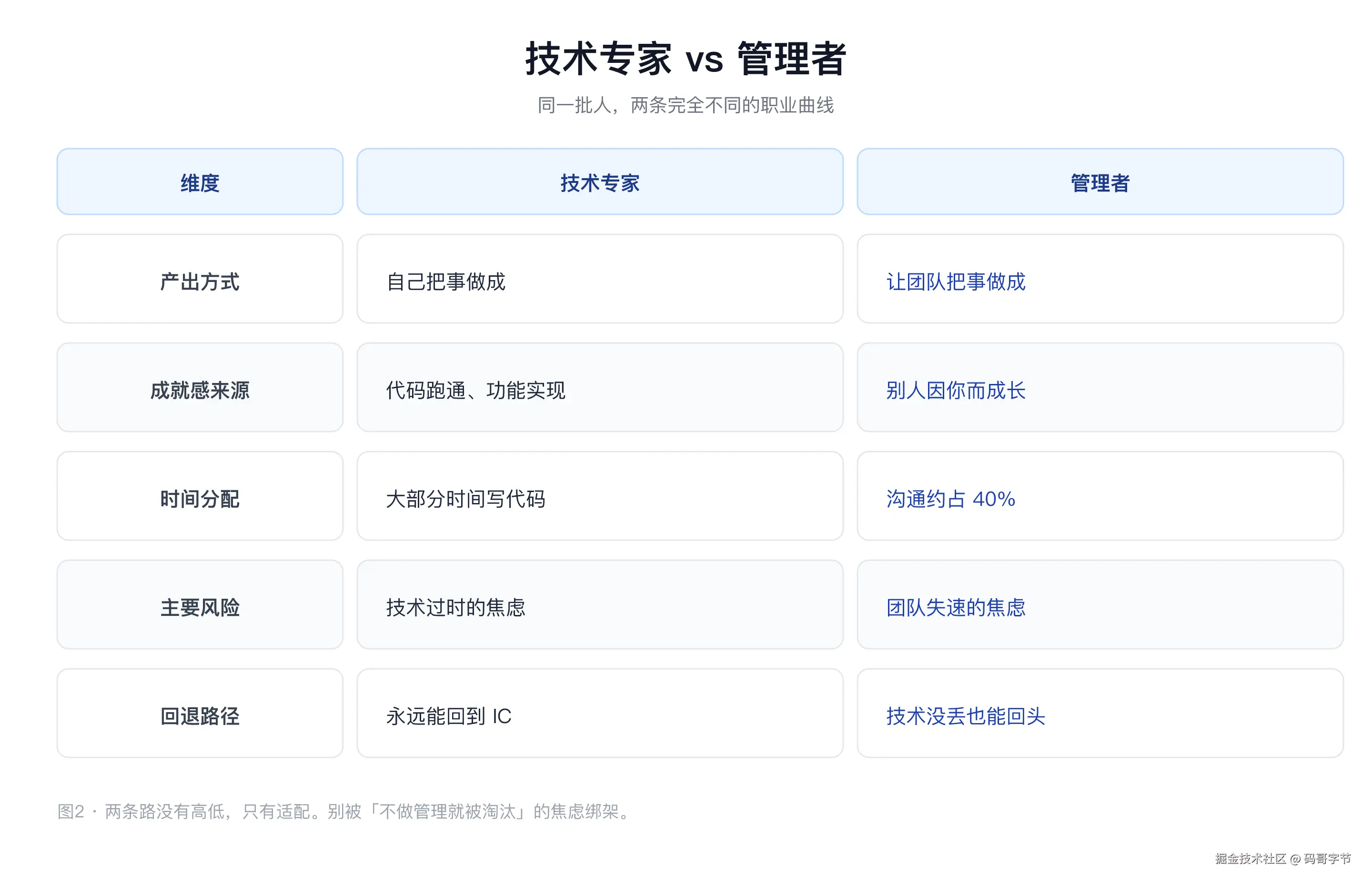 fig02-compare