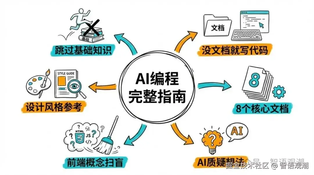 内容结构图